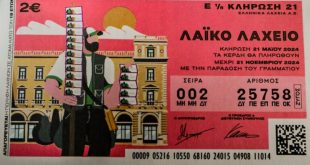 Λαϊκό Λαχείο 27/10/2026: Αυτός είναι ο πίνακας κερδών στην 43η κλήρωση