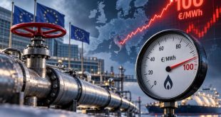 Φυσικό αέριο: Έσπασε το φράγμα των 100 ευρώ στην Ευρώπη – Φόβοι για νέο ενεργειακό σοκ